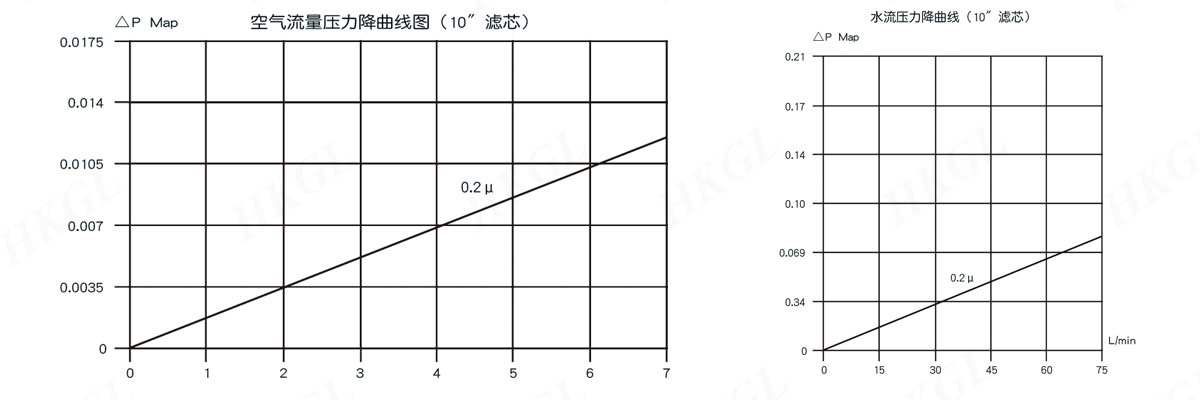 折疊PTFE-疏水濾芯111111.jpg